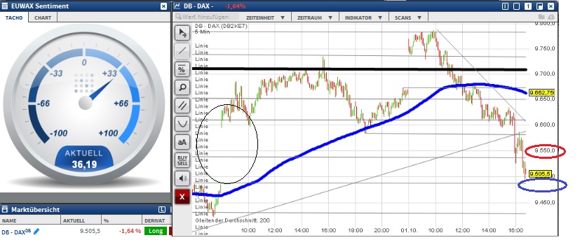 2015 QV DAX-DJ-GOLD-EURUSD-JPY 861863