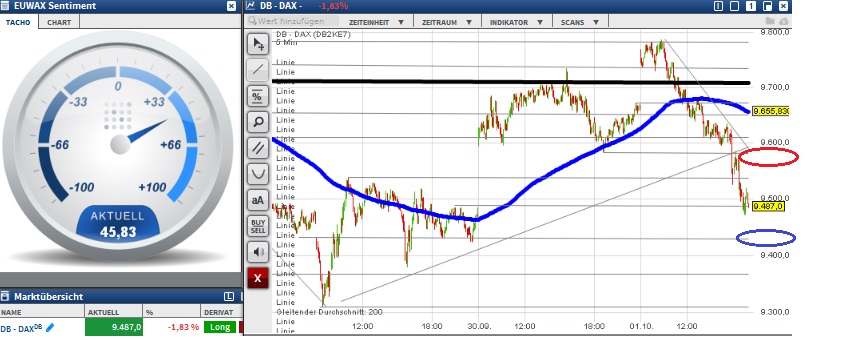 2015 QV DAX-DJ-GOLD-EURUSD-JPY 861875