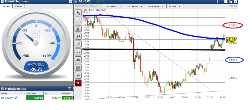 2015 QV DAX-DJ-GOLD-EURUSD-JPY 862003