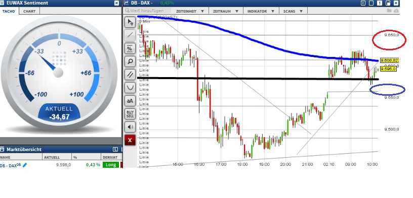 2015 QV DAX-DJ-GOLD-EURUSD-JPY 862029