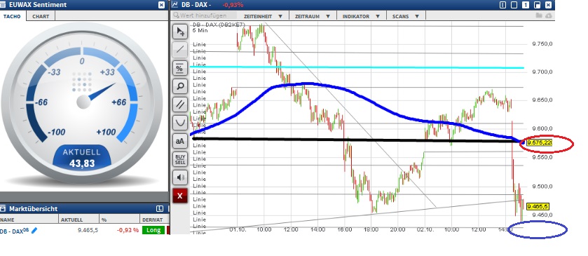 2015 QV DAX-DJ-GOLD-EURUSD-JPY 862121
