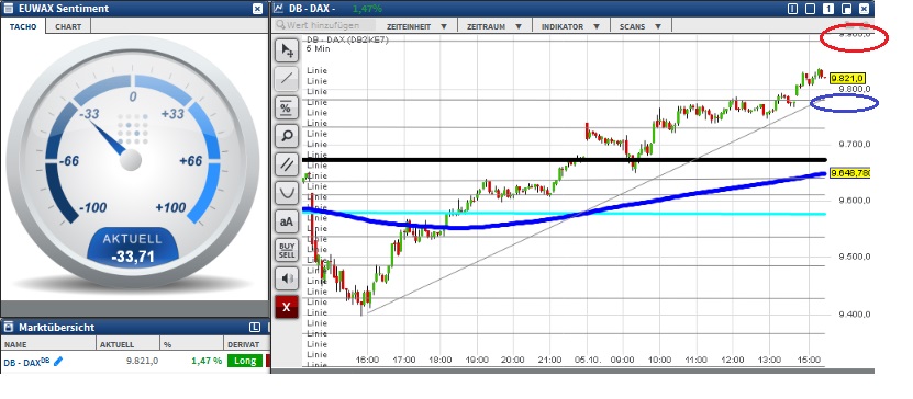 2015 QV DAX-DJ-GOLD-EURUSD-JPY 862675
