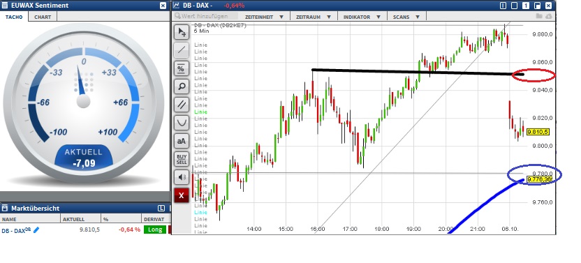 2015 QV DAX-DJ-GOLD-EURUSD-JPY 862842