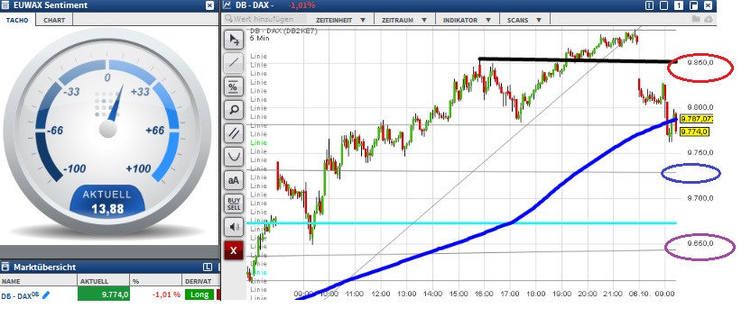 2015 QV DAX-DJ-GOLD-EURUSD-JPY 862865