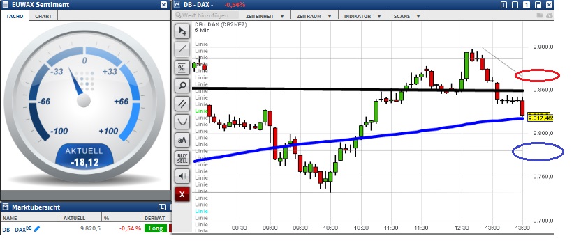 2015 QV DAX-DJ-GOLD-EURUSD-JPY 862937