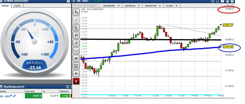 2015 QV DAX-DJ-GOLD-EURUSD-JPY 862954