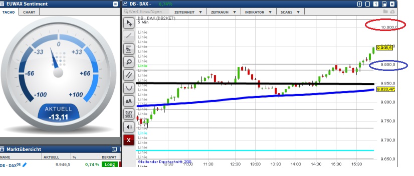 2015 QV DAX-DJ-GOLD-EURUSD-JPY 862973