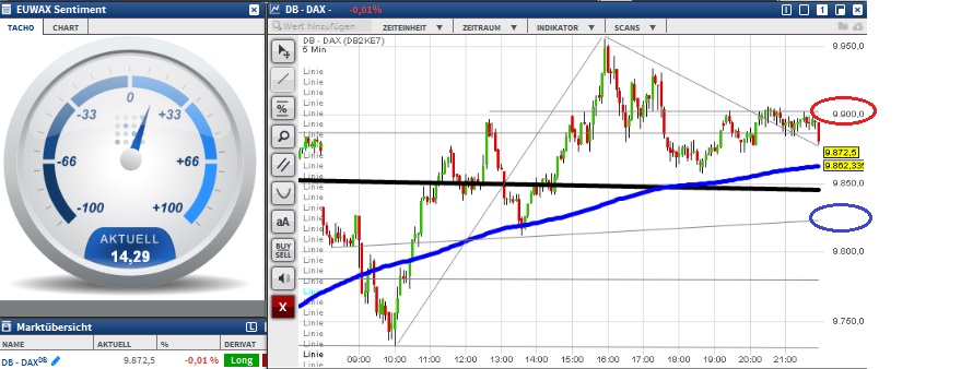 2015 QV DAX-DJ-GOLD-EURUSD-JPY 863098