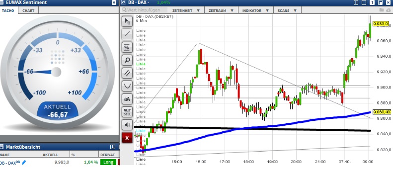 2015 QV DAX-DJ-GOLD-EURUSD-JPY 863124