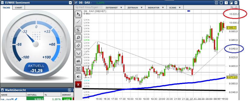 2015 QV DAX-DJ-GOLD-EURUSD-JPY 863149