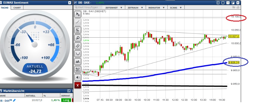 2015 QV DAX-DJ-GOLD-EURUSD-JPY 863228