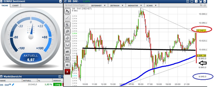2015 QV DAX-DJ-GOLD-EURUSD-JPY 863423