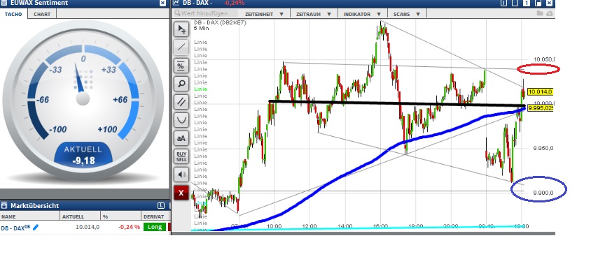 2015 QV DAX-DJ-GOLD-EURUSD-JPY 863478