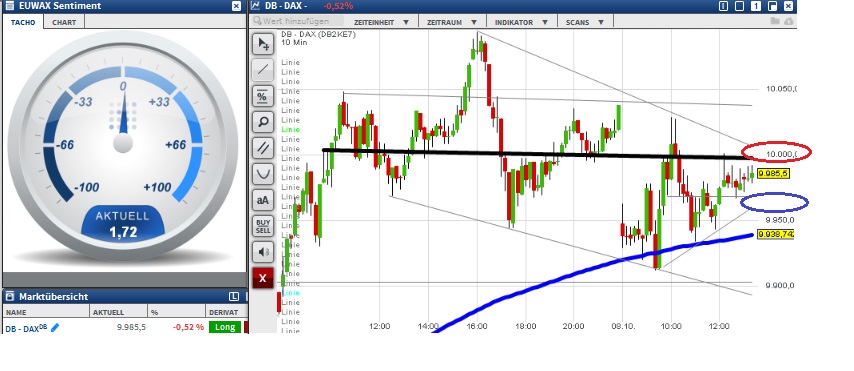 2015 QV DAX-DJ-GOLD-EURUSD-JPY 863517