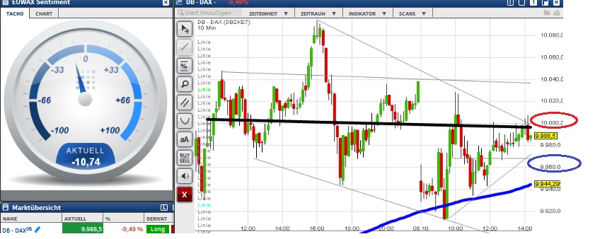 2015 QV DAX-DJ-GOLD-EURUSD-JPY 863530