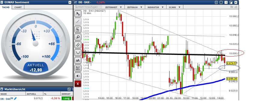 2015 QV DAX-DJ-GOLD-EURUSD-JPY 863538