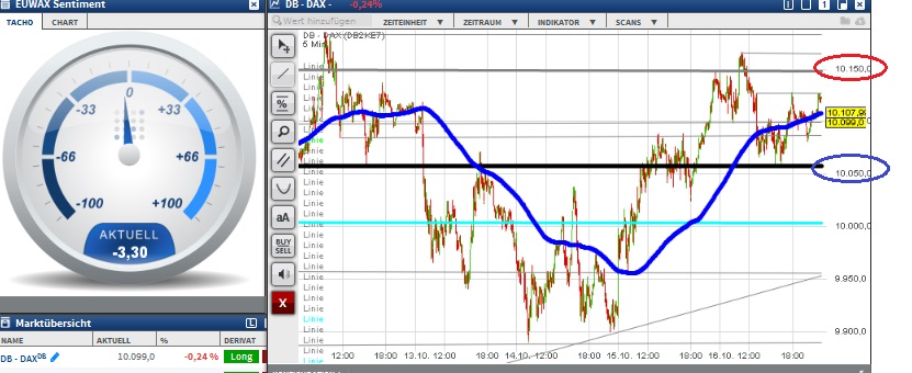 2015 QV DAX-DJ-GOLD-EURUSD-JPY 865565
