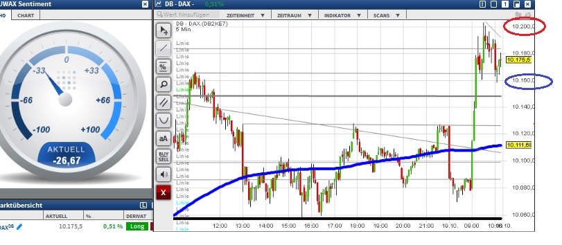 2015 QV DAX-DJ-GOLD-EURUSD-JPY 865588