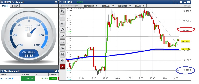 2015 QV DAX-DJ-GOLD-EURUSD-JPY 865648