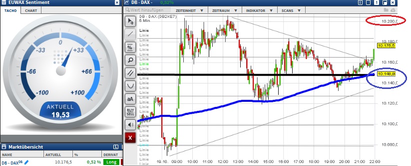 2015 QV DAX-DJ-GOLD-EURUSD-JPY 865754
