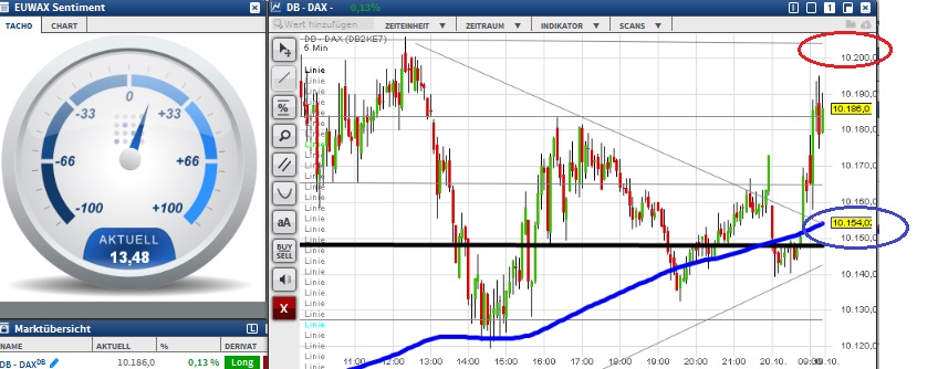 2015 QV DAX-DJ-GOLD-EURUSD-JPY 865782