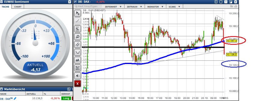 2015 QV DAX-DJ-GOLD-EURUSD-JPY 865795