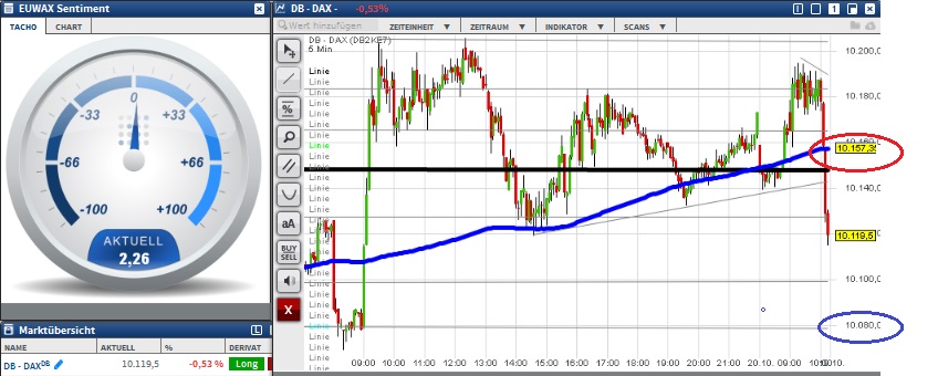 2015 QV DAX-DJ-GOLD-EURUSD-JPY 865801