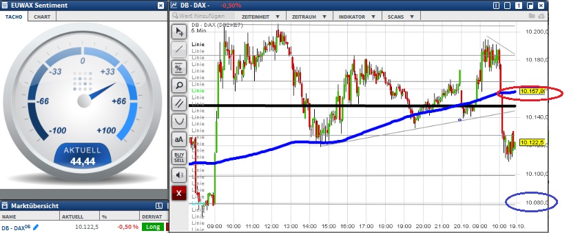 2015 QV DAX-DJ-GOLD-EURUSD-JPY 865818