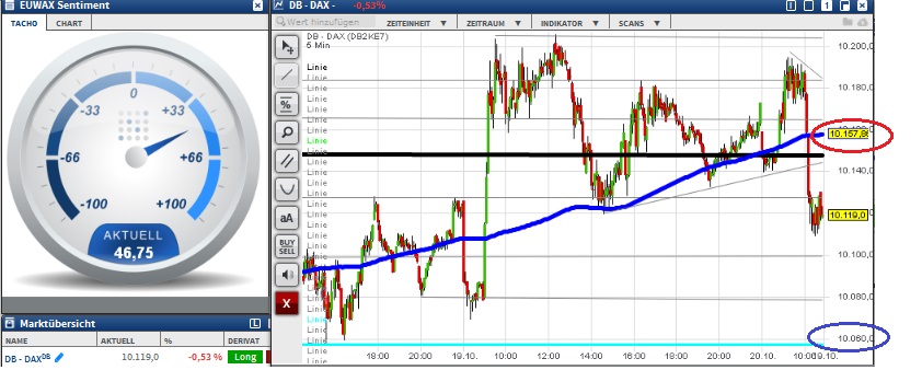 2015 QV DAX-DJ-GOLD-EURUSD-JPY 865819