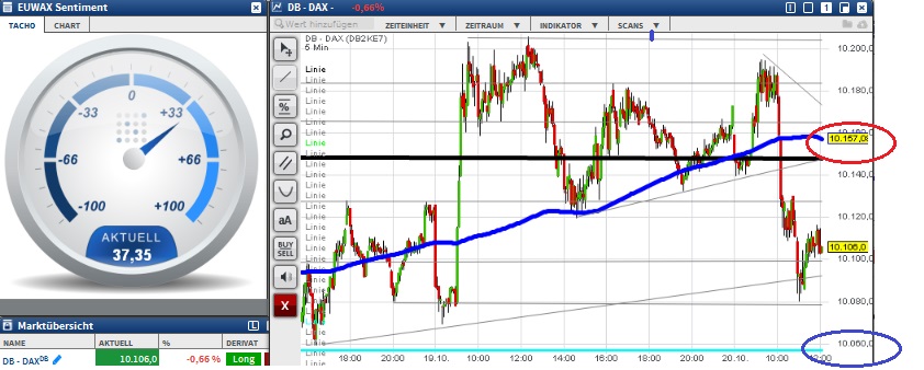 2015 QV DAX-DJ-GOLD-EURUSD-JPY 865843