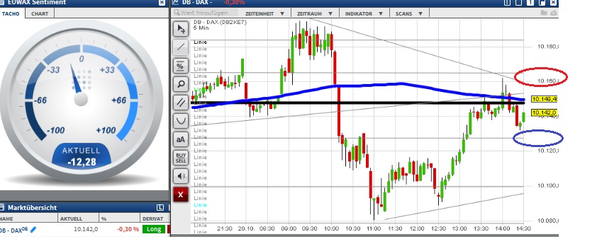 2015 QV DAX-DJ-GOLD-EURUSD-JPY 865888