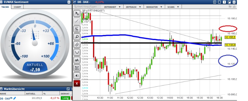 2015 QV DAX-DJ-GOLD-EURUSD-JPY 865917