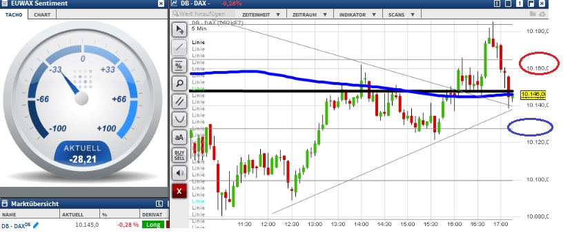 2015 QV DAX-DJ-GOLD-EURUSD-JPY 865930