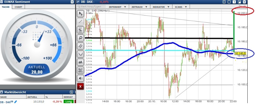 2015 QV DAX-DJ-GOLD-EURUSD-JPY 866018