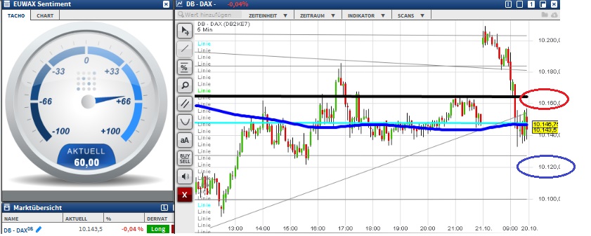 2015 QV DAX-DJ-GOLD-EURUSD-JPY 866064