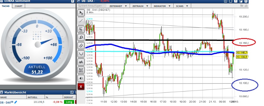 2015 QV DAX-DJ-GOLD-EURUSD-JPY 866077