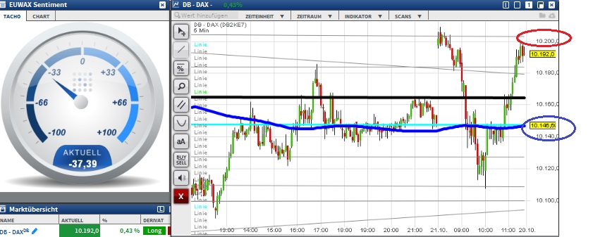 2015 QV DAX-DJ-GOLD-EURUSD-JPY 866101