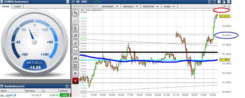 2015 QV DAX-DJ-GOLD-EURUSD-JPY 866116