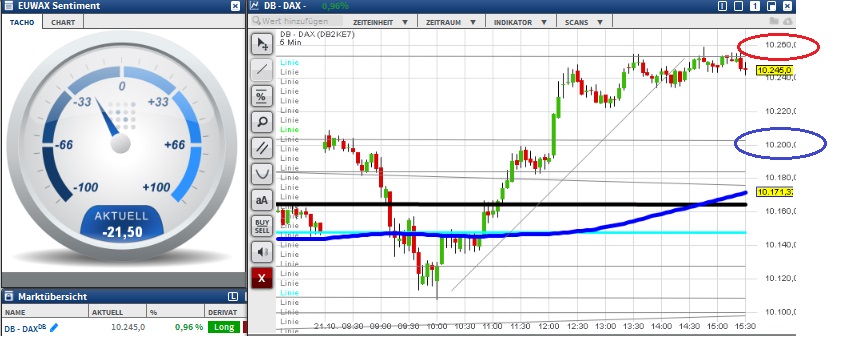 2015 QV DAX-DJ-GOLD-EURUSD-JPY 866157