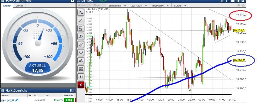 2015 QV DAX-DJ-GOLD-EURUSD-JPY 866363