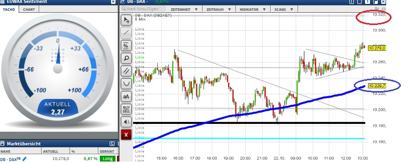 2015 QV DAX-DJ-GOLD-EURUSD-JPY 866379