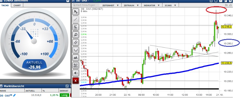 2015 QV DAX-DJ-GOLD-EURUSD-JPY 866406