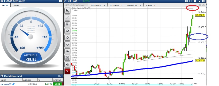 2015 QV DAX-DJ-GOLD-EURUSD-JPY 866410