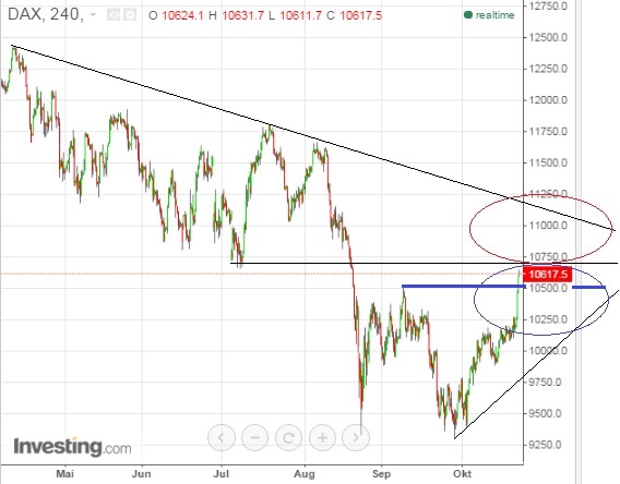 2015 QV DAX-DJ-GOLD-EURUSD-JPY 866577