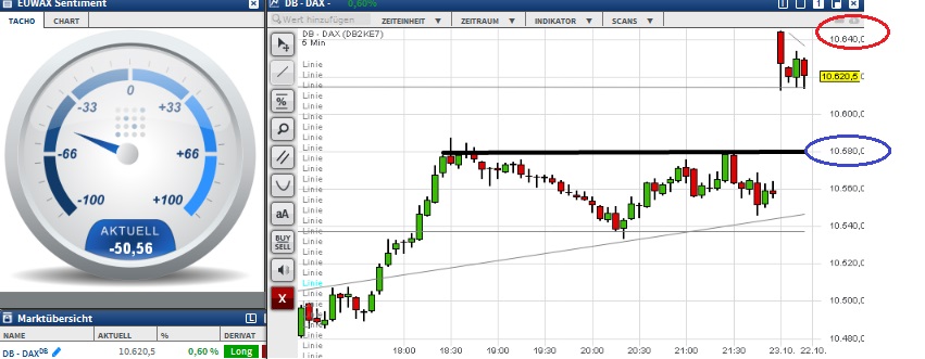 2015 QV DAX-DJ-GOLD-EURUSD-JPY 866581