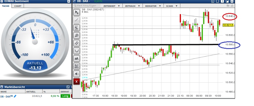 2015 QV DAX-DJ-GOLD-EURUSD-JPY 866624