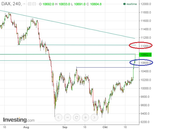 2015 QV DAX-DJ-GOLD-EURUSD-JPY 866732