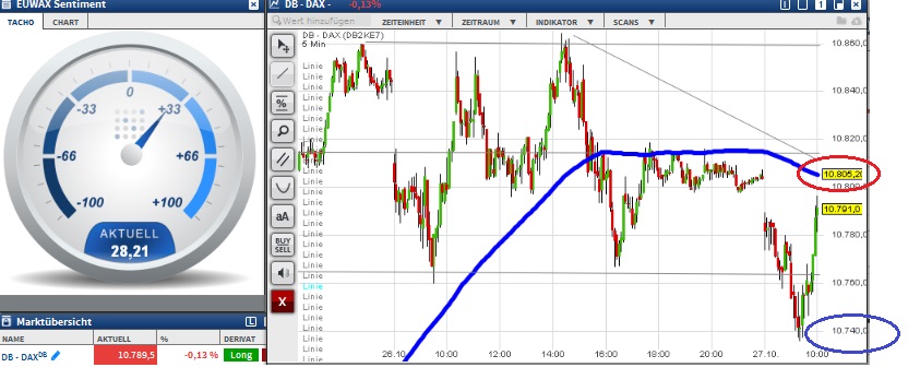 2015 QV DAX-DJ-GOLD-EURUSD-JPY 867466