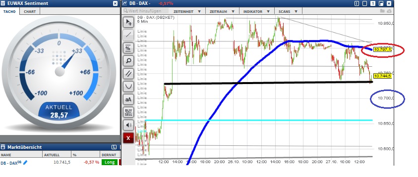 2015 QV DAX-DJ-GOLD-EURUSD-JPY 867526