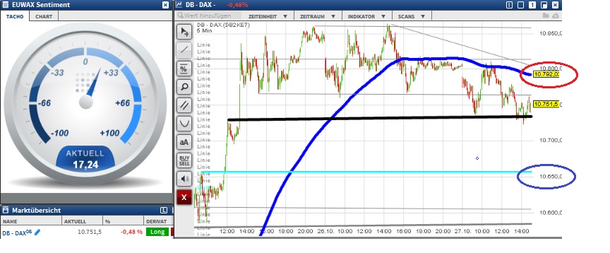 2015 QV DAX-DJ-GOLD-EURUSD-JPY 867540